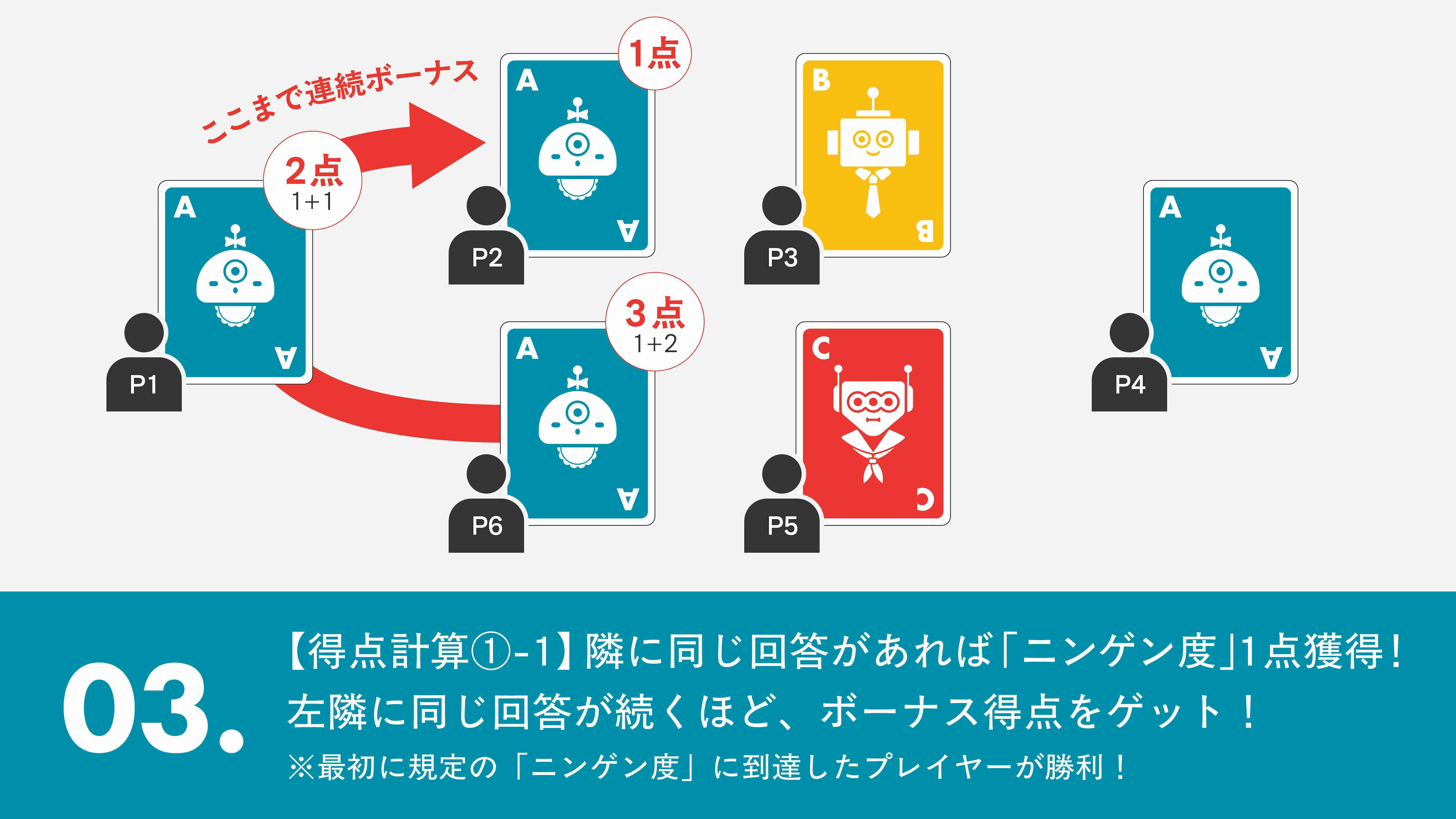 ルール03: 得点計算1-1 隣と同じ回答なら得点